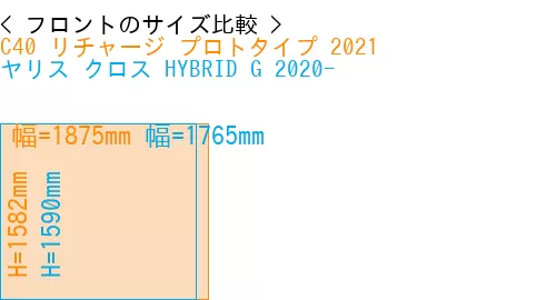 #C40 リチャージ プロトタイプ 2021 + ヤリス クロス HYBRID G 2020-